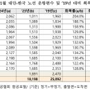 서울청사진.인쇄 이미지