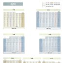 동양 주공임대2단지아파트 이미지