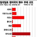 중국 일대일로 참여 국가들의 몰락과 한국의 일대일로 참여 딜레마 이미지