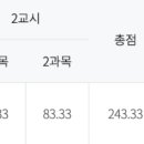 국제무역 | 국제무역사 무역영어 합격 후기