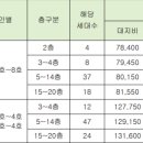 달성동경로당 네이버블로그