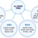 현대그린파워(주) - 17654 | 현대그린파워(주)