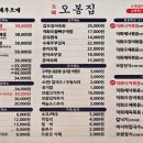 1순환로1063번길(3-1) 이미지