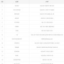 지에스(GS)25 수성태왕점 이미지