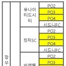 아챔 울산 전북 조추첨 경우의수 정리 이미지