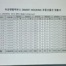 남산리 하우스 이미지