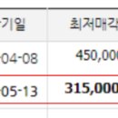 향남 서봉마을 모아엘가 이미지
