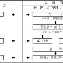 허동물약국 이미지