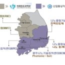 나노팹