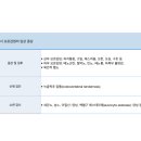 45.요로감염 Urinary tract infection