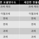 베스트세무법인 이미지