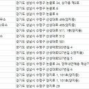 양지부동산중개인사무소 이미지