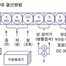 방화샷다 이미지