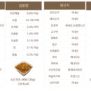 내추럴피드