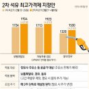 연동석유