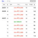 성현동-25 네이버블로그