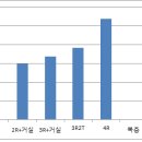 소사로2R Daum카페