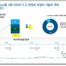 경동기업 이미지
