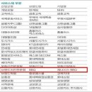 비비큐괴정