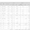(주)컴투스타이젬 이미지