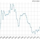주식회사 에스에프씨 - 양산시 | 주식회사 에스에프씨