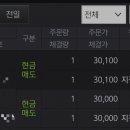 [공모주]스코넥엔터테인먼트 상장 매도후기