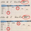 요즘 다이어트는 숫자보다 라인 – 진짜 슬림은 이렇게 만든다 [세종 점핑 다이어트 후기]