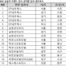 에스에스모터스 이미지