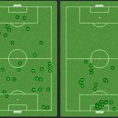 [13.2.1] 4-2-3-1 Classic 이미지