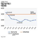 대학가기 이미지