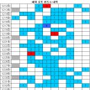 1233회 해외로또 당첨번호 완료 이미지