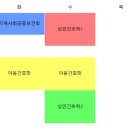 충남대학교 간호학과 3학년 1학기 이미지