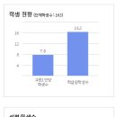 홍성공업고등학교 이미지
