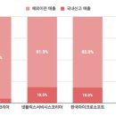 빅테크 이미지