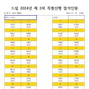 2024년 정회원 하계야유회 이미지