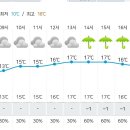 11월 3일 금요일 원주산악자전거파크 체험하기 이미지