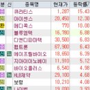 7월 5일 특징주 (HLB 그룹주 / 에이프로젠 그룹주 / CDMO / 비만치료제 / 전력저장장치(ESS) / 로봇...