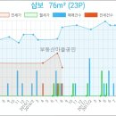 가좌농산물직판장마트