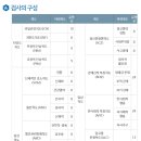 청소년상담사 3급 - 심리측정 및 평가 이미지