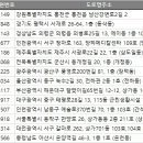 세븐일레븐아산온양로점 이미지