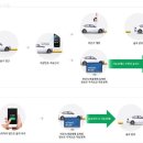 '지갑 없는 주차장'으로 비대면 안전 결제하세요! 이미지
