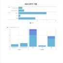 대성고 | [대성고 수업시간표 &amp; 설명회 후기]