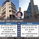 서반포 흑석뉴타운 임장 후기