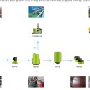 (주)화인 이미지