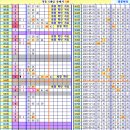 로또 966회차, (추가) 완자 5 중복 참고용 이미지