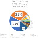 아스타 빌 | 2019년 37주차 북미 박스오피스 TOP 10 (9.13~9.19) 광대의 옷을 벗긴 스트리퍼 &lt;그것: 두 번째 이야기...