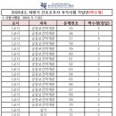 포항문덕간호학원 이미지