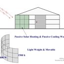 몽골 주택(게르)의 패시브 솔라 난방 이미지