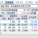 서진약품 이미지