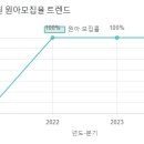 숲리라유치원 이미지